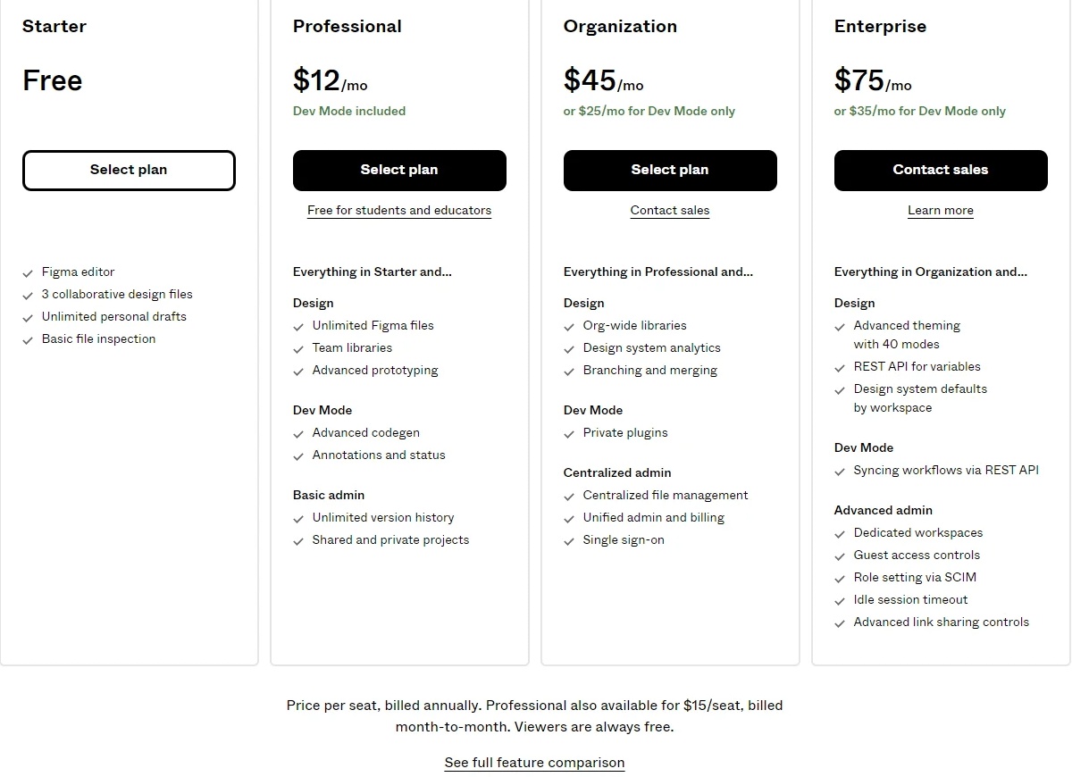 Ссылка на иллюстрации в Figma  Набор бесплатных иллюстраций Набор бесплатных иллюстраций Ultima представляет собой идеальное решение для тех, кто стремится добавить визуальную привлекательность своим проектам без лишних затрат